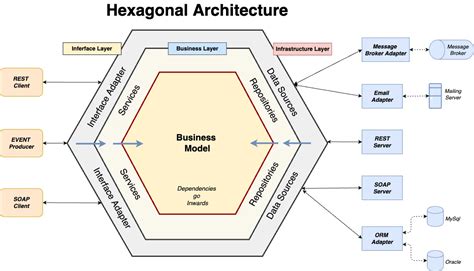 Hexagone Architecture & Construction à Surzur