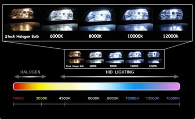Hid Bulb Color Chart