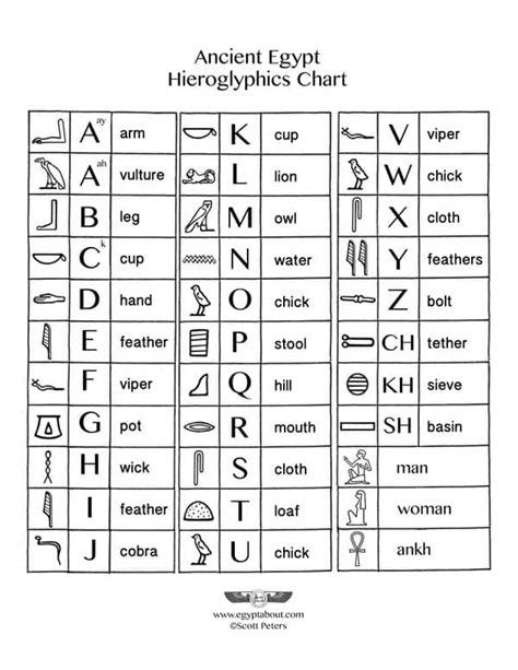 Hieroglyphics Chart Alphabet
