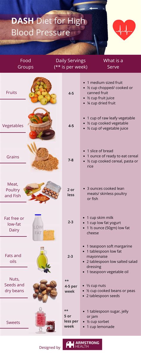 High Blood Pressure Diet Chart