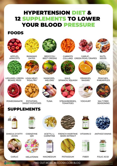 High Blood Pressure Food Chart