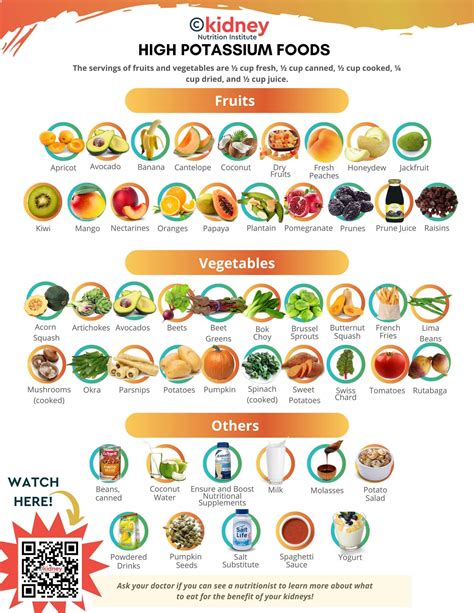High Potassium Food Chart