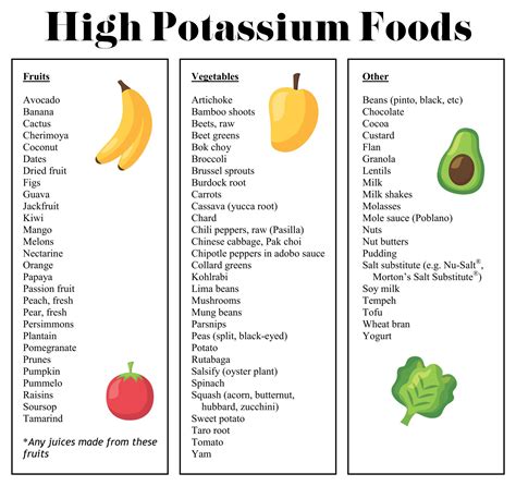 High Potassium Foods List Printable