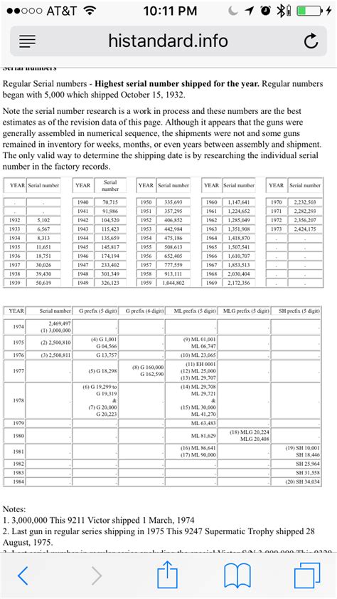 High Standard Serial Number Chart