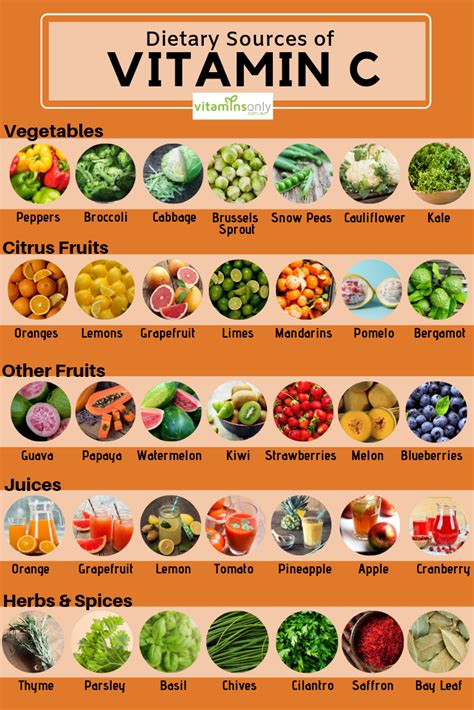 High Vitamin C Foods Chart