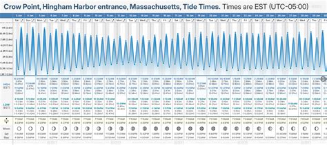 Hingham Harbor Tide Chart