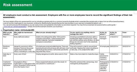 Hipaa Risk Assessment Template