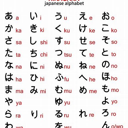 Huruf Hiragana