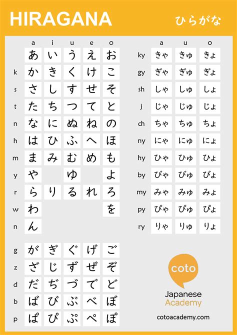 Hiragana Table Printable