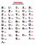 Hiragana alphabet
