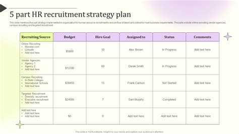 Hiring Strategy Template