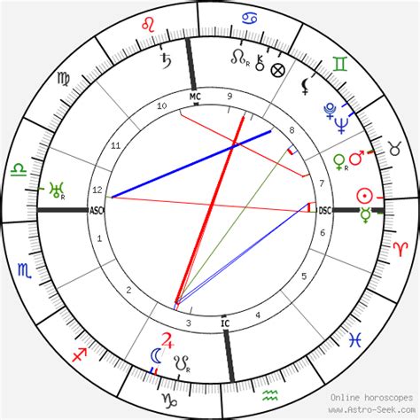 Hitler Natal Chart