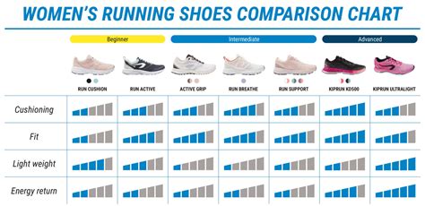 Hoka Comparison Chart