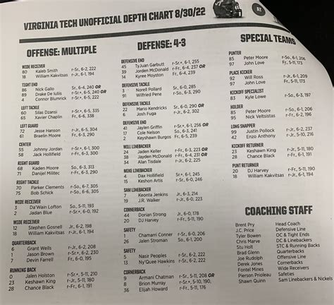 Hokie Football Depth Chart