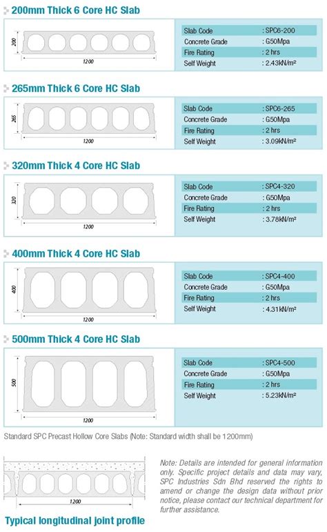 Hollow Core Slab Catalogue
