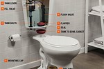 Home Depot Toilet Repair