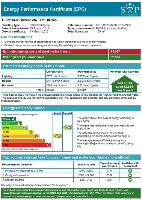 Home Energy Performance Certificates | EPC Northern Ireland | EPC Belfast