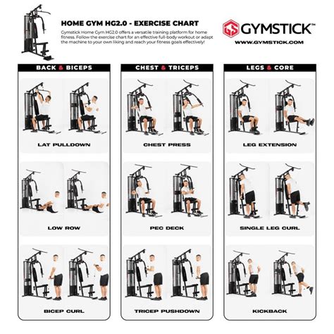 Home Gym Workout Chart