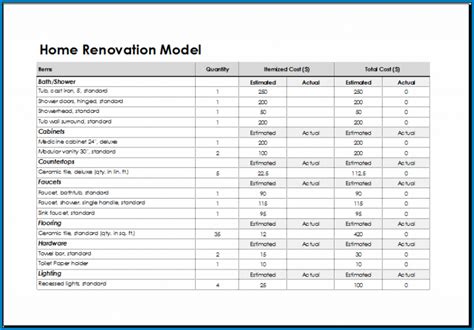 Home Remodel Checklist Template