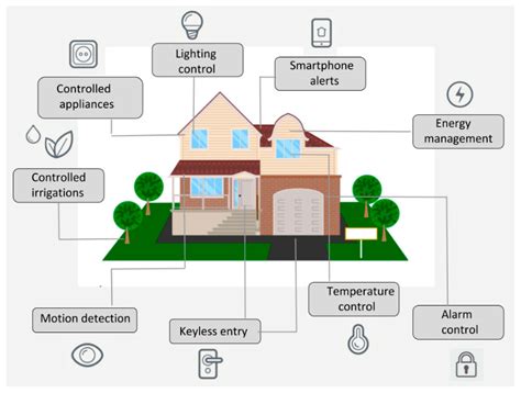Home Sensor Technology