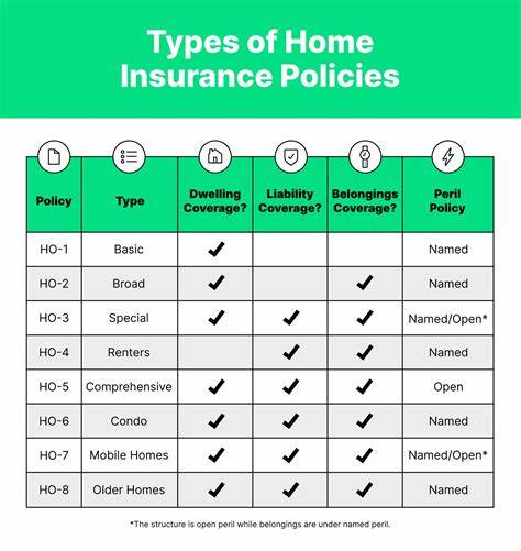 Homeowner Insurance Coverage for Structure