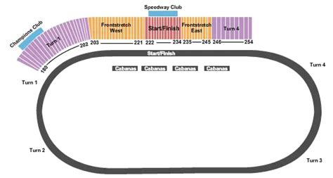 Homestead Speedway Seating Chart