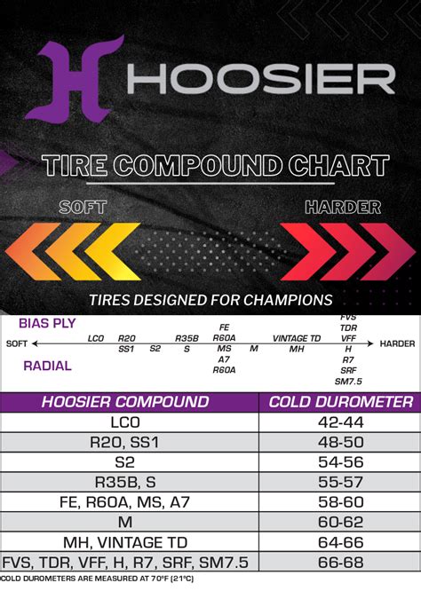 Hoosier Tire Compound Chart