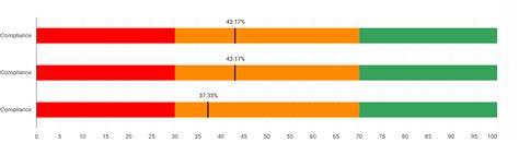 Horizontal Gauge Chart