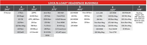 Hornady Headspace Comparator Size Chart