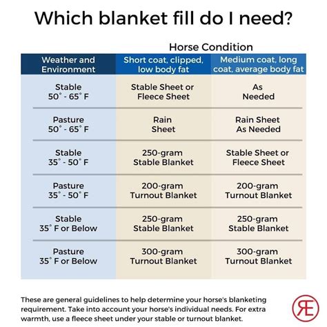 Horse Blanket Fill Chart