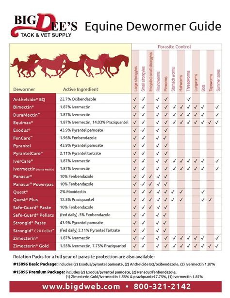 Horse Deworming Schedule Chart
