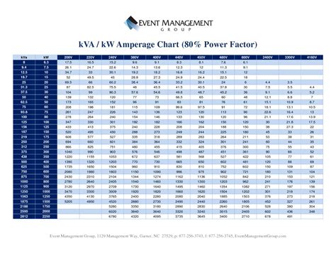 Horsepower Ampacity Chart
