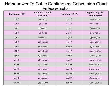 Horsepower To Cc Conversion Chart