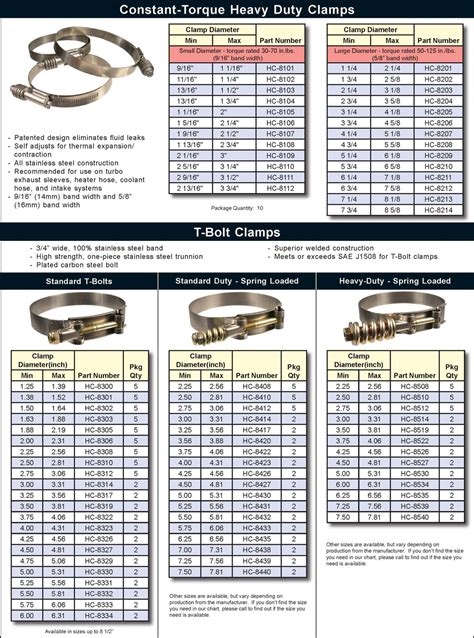 Hose Clamp Sizes Chart