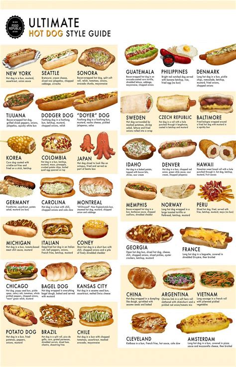 Hot Dog Chart