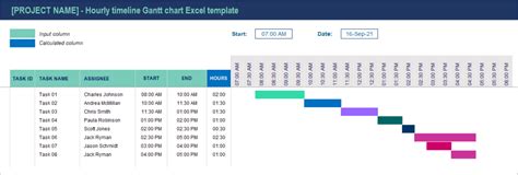 Hourly Gantt Chart Template Excel