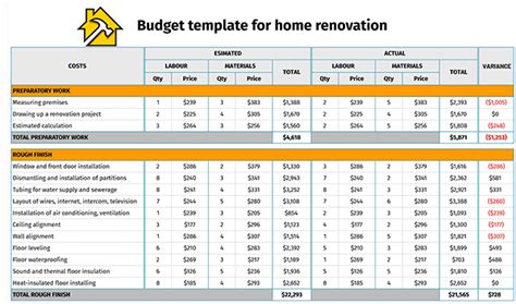 House Remodel Budget Template