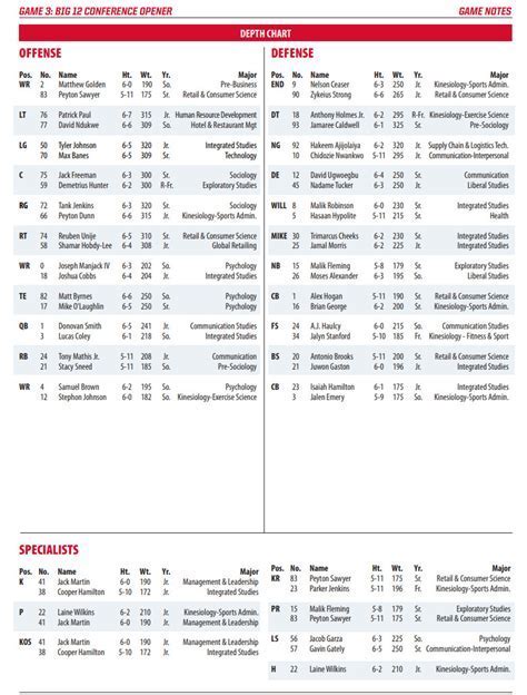 Houston Cougars Depth Chart