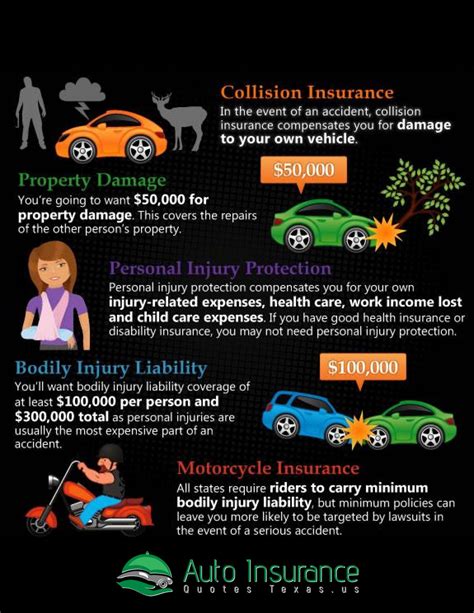 Houston auto insurance quotes