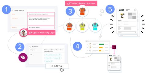 How Brands Maintain Accurate Product Catalogs