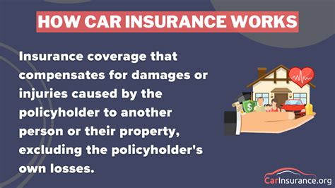How Car Insurance Works