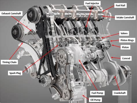 How Does A Car Engine Work
