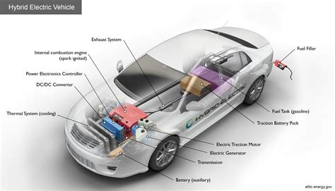 How Does A Hybrid Car Work