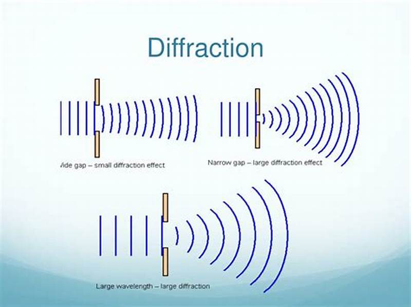 How Does Wavelength Affect Diffraction Pattern