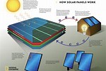How Fridge Solar Power Works