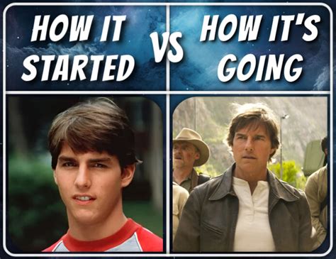 How It Started How Its Going Template