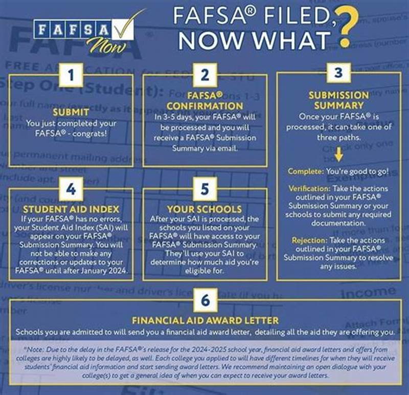 How Long For Fafsa Form To Process