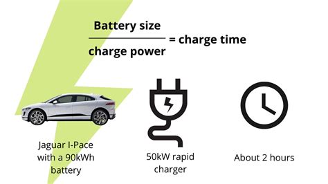 How Long To Charge Electric Car