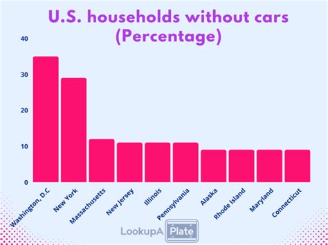 How Many Cars In America