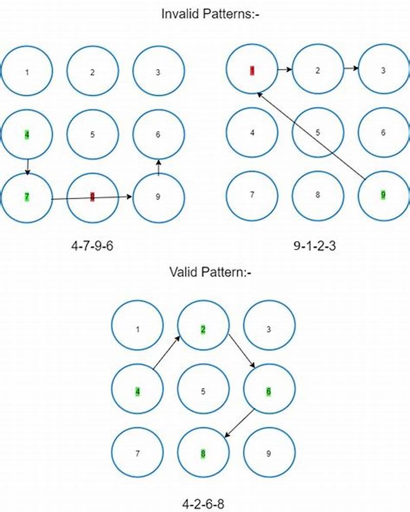 How Many Pattern Lock Combinations Are There